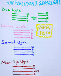 Kafiye (uyak ) şemaları ? #keşfet #kesfet #keşfetbeni&ouml;ne&ccedil;ıkar #yks  #yks2023 #yks2023tayfa #yks2022tayfa #ykssonu&ccedil;ları #&uuml;niversite  #ayt2023tayfa #ayt2023 #tytnotlari #tytt&uuml;rk&ccedil;e #tyt2023 #&ouml;sym #osym #okul  #sınav #ykstayfa #2023yks #study #kpss #lgs ...