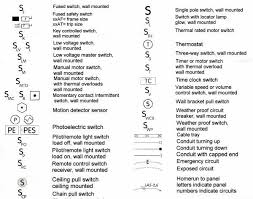 Blueprint Switch Symbols Blueprint Symbols Electrical Schematic Symbols Blueprints