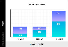 2019 Pet Sitting Rates Prices Per Day Or Overnight Dogs