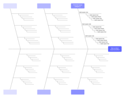 Schreiben sie die wirkung/problem daher am rechten rand in den wirkungsbereich, der dem fischkopf darstellen soll („der fisch stinkt immer vom kopf). Ishikawa Diagramm Online Erstellen Lucidchart