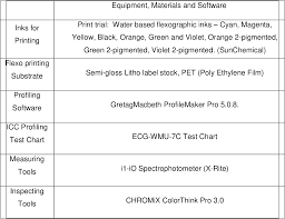 pdf extended color gamut for flexographic printing