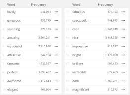 Check spelling or type a new query. Automatic Thesaurus Sketch Engine