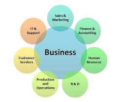 Style says a lot about a person's personality. Understanding Business Sales And Marketing Jobs Business Communication Skills Business Strategy Management