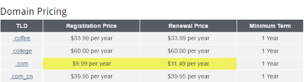The Truth About Domain Name Pricing Is In The Fine Print See How Support