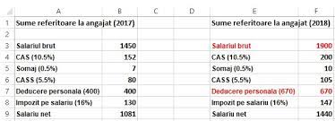 (2) au dreptul la deducerea din venitul net lunar din salarii a unei sume sub formă de deducere personală, acordată pentru fiecare lună a perioadei impozabile numai pentru veniturile din salarii la locul unde se află funcţia de bază. Deducere Personala Actuala Vs Deducere Personala 2018 Calcul Comparativ Contabilitate Fiscalitate Monografii Contabile