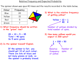 Relative Frequency Worked Example School Help Teaching Math Resources