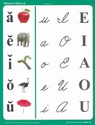 Abeka Basic Phonics Charts Grades 1 3 New Edition