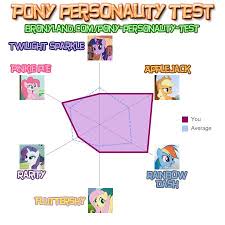 My Pony Personality Test My Little Pony Friendship Is