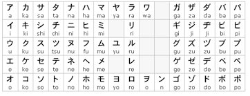 Learning Japanese Symbols Katakana Thegamemasterhiro
