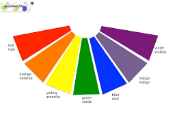They also train the brain to focus. Spanish Lesson For Kids Learning About Colors Spanish4kiddos