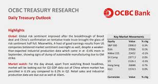 Treasury Ocbc Careers