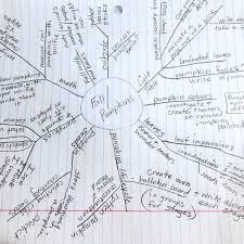 Kelly Mclure On Instagram Before I Arrange My Classroom To Prepare For The Next Inquiry Unit I Create An Anticipatory Student Created Fallen Book Classroom