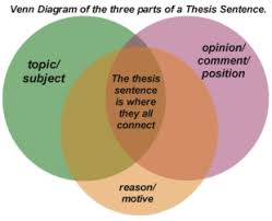 What is a position paper? Position Paper Writing Guide