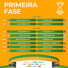 Jun 02, 2021 · copa do brasil 2021 série a 2021 série. Cbf Divulga Tabela Detalhada Da Edicao 2021 Da Copa Do Brasil Portal Plural