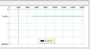 Datatemplating Series For Mvvm In Ui For Wpf Chart Telerik