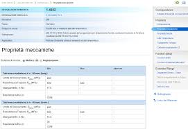 La formula descrive la la formula dell'idrossido si ottiene scrivendo prima il simbolo dell'elemento e quindi un numero di idrossili oh. Total Materia Proprieta Degli Acciai