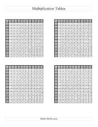 Multiplication Tables To 144 Four Per Page D Multiplication Worksheet Multiplication Table Multiplication Math Tables