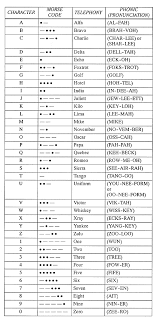 Die nato hat ein eigenes alphabet entwickelt, das sogenannte nato alphabet. The Nato Alphabet