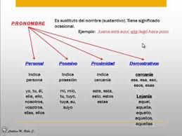 Reglas Gramaticales En Ingles Gramatica En Ingles Gramatica Basica En Ingles Youtube Youtube Chart