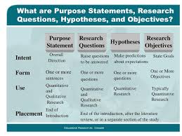 A null hypothesis (h0) exists when a researcher believes there is no relationship between the two variables or a lack of information to state a scientific hypothesis. Ppt Chapter 5 Powerpoint Presentation Free Download Id 397586
