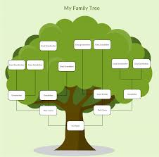 Online Family Tree Templates Sada Margarethaydon Com