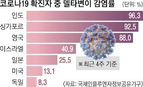 4 분 전 / 가상리그 / 추천 107. ë¬´ìì´ ë¸í ë³ì´ ë°±ì  ë§ì ìêµ­ íë£¨ 2ë§ëª íì§ ìì¸ì ë¬¸