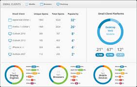 advanced email analytics engagement heat mapping and click