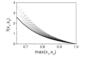 We did not find results for: We Plot F X1 X2 Defined In Eq 11 As A Function Of Max X1 X2 Download Scientific Diagram