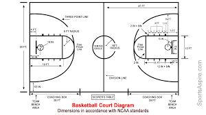 Above is a tennis court diagram with the official dimensions of a tennis court as defined by the international tennis federation. Diagram Tennis Courts Diagram Full Version Hd Quality Courts Diagram Ritualdiagrams Imra It