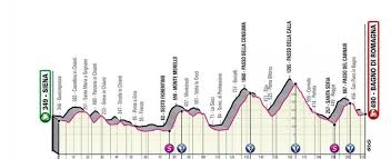 Consigli e raccomandazioni banca banche ed istituti di credito e risparmio: Omaggio A Bartali E Martini Il Giro D Italia Passa Da Firenze Gli Orari I Divieti E Le Strade Chiuse La Repubblica