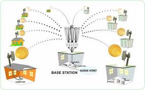 Wireless Internet Service Provider Wisp Setup Http Techcommsolutions Com Wireless Service Internet Service Provider Wireless Internet Service