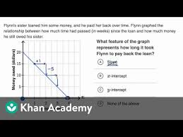 Examples with detailed solutions are included along with their graphical interpretation of the solutions. Slope And Intercept Meaning In Context Video Khan Academy