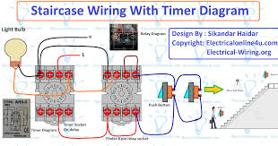 Pin On Diagram Design