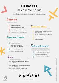 25 4 Twitter How To Memorize Things Study Skills College Life Hacks