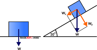 Contoh Soal Gaya Berat Beserta Jawabannya Lengkap Dan Mudah Fisikabc