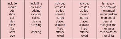 Cirinya diketahui dengan adanya ed di akhri. Pengertian Macam Dan Daftar Kata Kerja Verbs Beserta Artinya Yureka Education Center