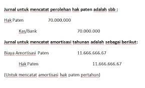 Dari macam macam aktiva tetap berwujud di atas untuk tujuan akutansi dilakukan pengelompokan sebagai. V Aktiva Tak Berwujud Akuntansi Keuangan Menengah