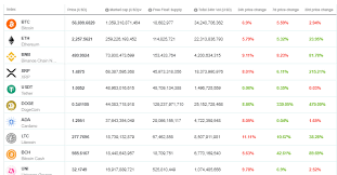 Check out our snapshot charts and see when there is an opportunity to buy or sell bitcoin. Crypto Market Forecast Week Of April 19th 2021 Brave New Coin