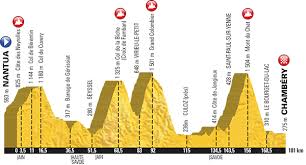 .finale sur ce tour de france le dimanche 20 septembre à paris a encore pris un peu plus d'épaisseur dans les derniers km du grand colombier, dimanche 13 20 points seront attribués au sommet du grand colombier, 15 au 2e. Col De La Biche And Grand Colombier The Steepest Way My Cycling Challenge