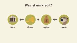 Je kürzer die laufzeit, desto höher die monatliche rate. Zinsrechnung Kredite Vergleichen Erklarung Ubungen