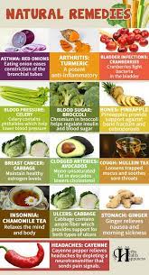 Natural Cures For Cancer - Home | Facebook