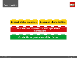 Lego Web Organization Vejle 1 September The Lego Group