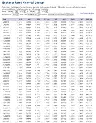 Pt bank negara indonesia (persero) tbk is the state bank of indonesia. Convert Malaysian Ringgit Myr To Central African Cfa Franc Xaf