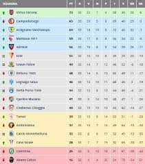 Check serie c 2020/2021 page and find many useful statistics with chart. Serie D Girone C La Classifica La Virtus Vecomp Festeggia Mentre E Bagarre In Zona Playout Triveneto Goal