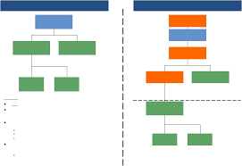 Ingersoll Rand Company Limited Organizational Structure Chart