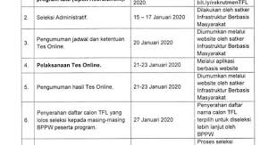 Calon tfl dapat memasukkan nik (no. Rekrutmen Tfl Pamsimas 2020