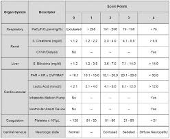 Additive Casus Intensive Care Medicine Score