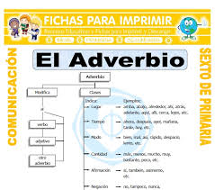 Descarga estas fichas completamente gratis, en pdf y listas para imprimir. Ortografia Home Facebook