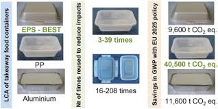 Maybe you would like to learn more about one of these? Environmental Impacts Of Takeaway Food Containers Sciencedirect