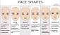 Square Face Shapes
